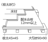 根太あり