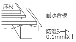 防湿処理図