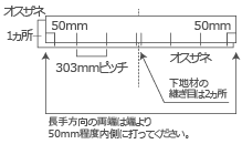 フロア用ステープルを打つ箇所