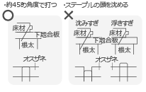 フロア用ステープルの打ち方