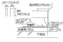 床暖房用