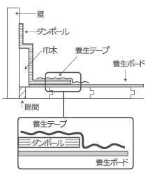 壁面への養生テープの貼り方